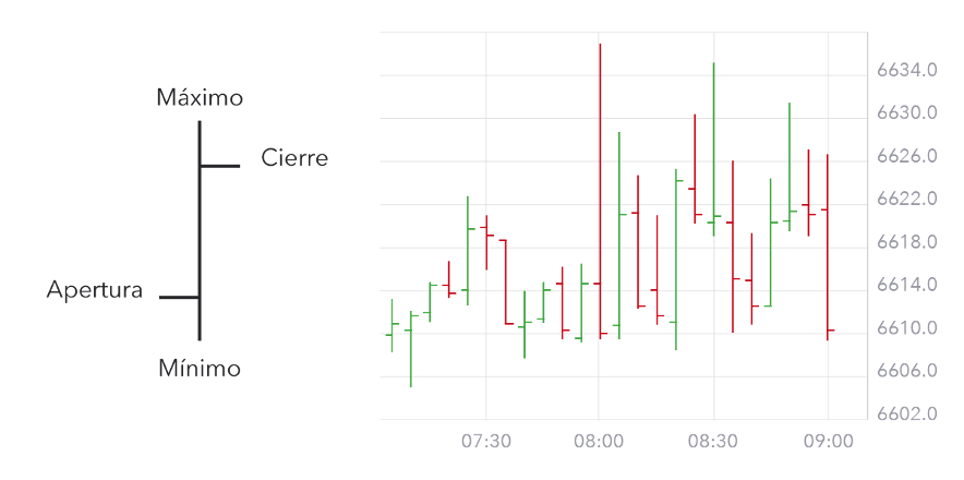 grafico barras