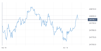 gráfico de linhas