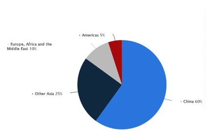 Principais consumidores de níquel
