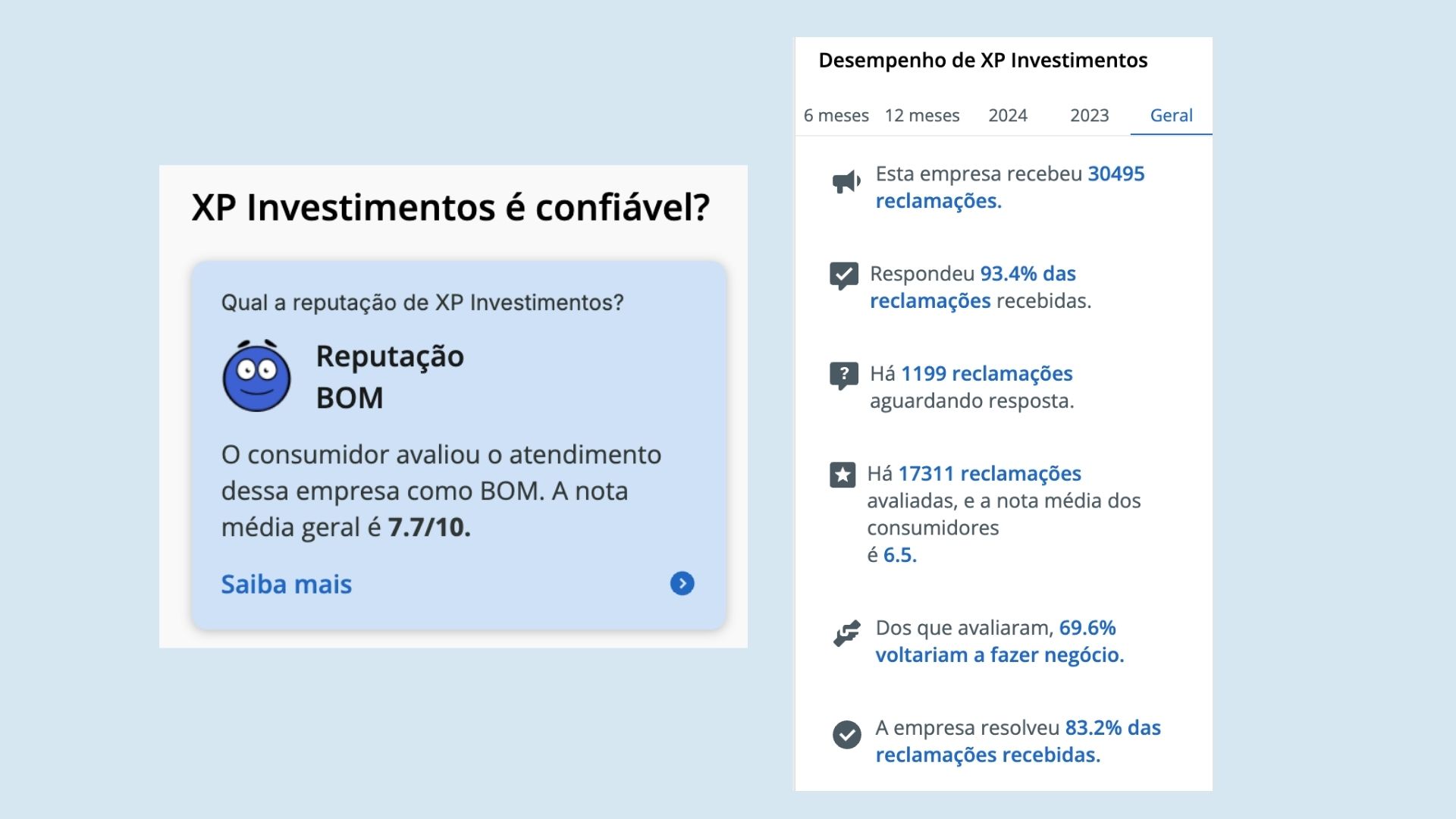 XP Investimentos avaliação Reclame Aqui