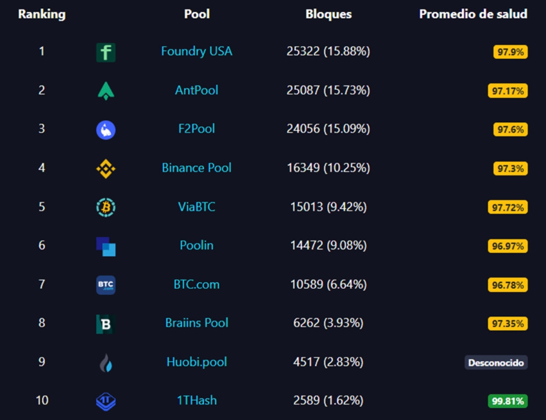 ranking mineração