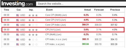  Índice do Dólar (DXY)