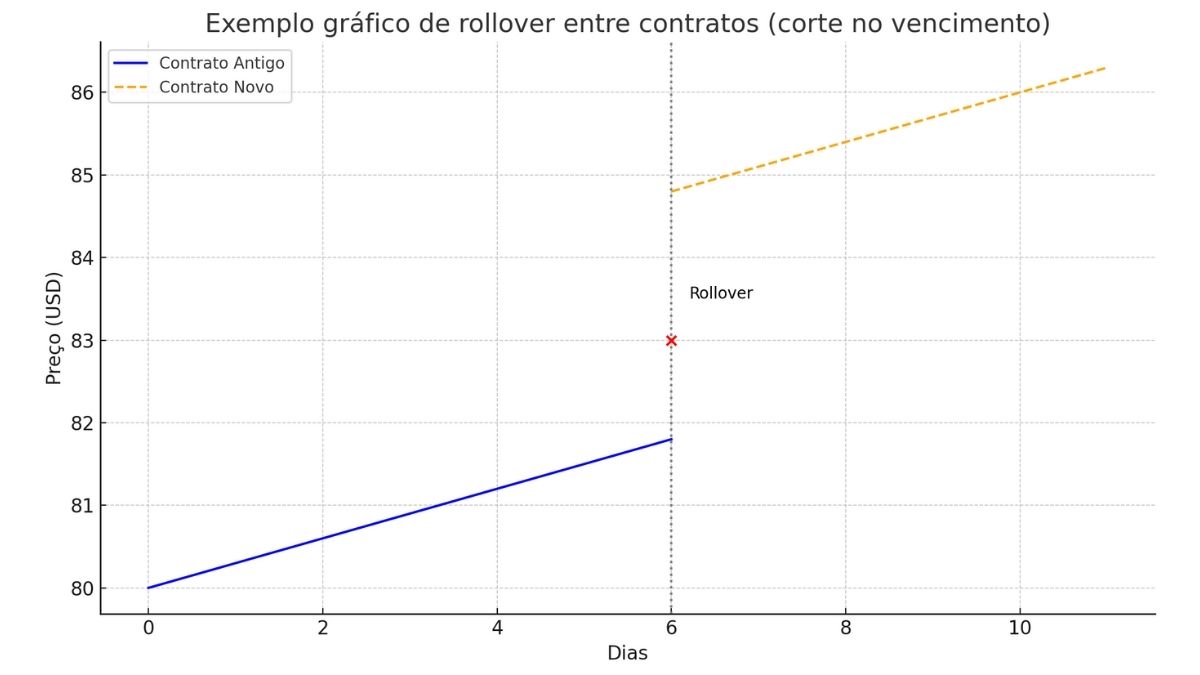 exemplo rollover grafico