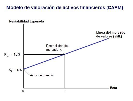 grafico