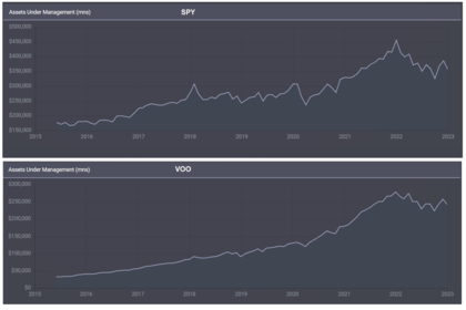 grafico etf vanguard voo