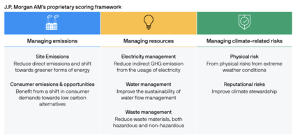 principais de medir como as empresas podem alcançar a transição