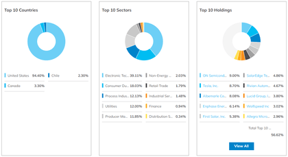 First Trust NASDAQ Clean Edge