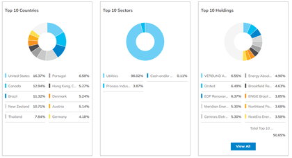 Global X Clean Energy Producers