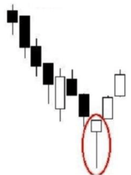 a vela martelo altista na final de uma tendência baixista