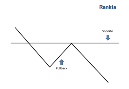 figura é tpullback