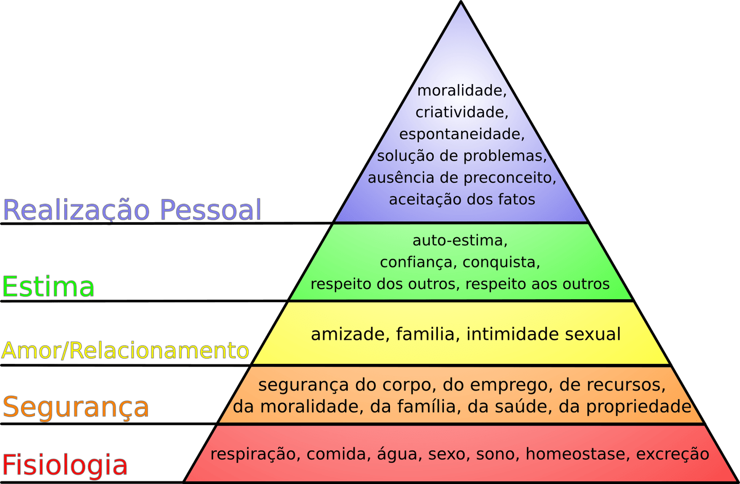 pirâmide de Maslow