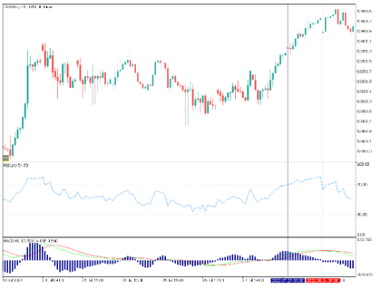 Exemplo estrategia compra com RSI e MACD