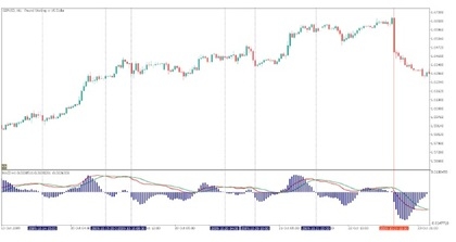 macd histograma