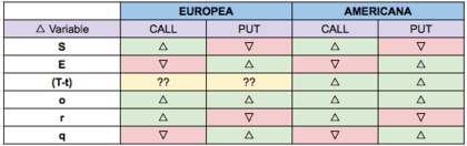 pagamento de dividendos