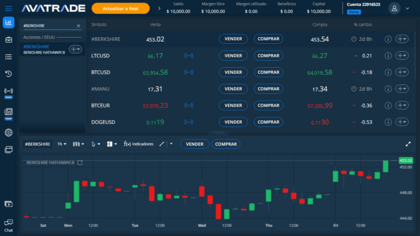 plataforma avatrade