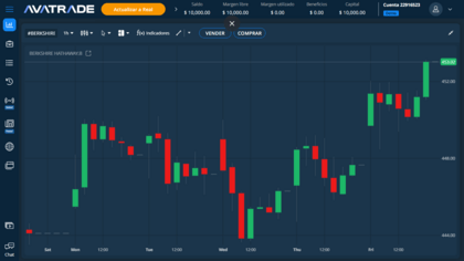 plataforma avatrade