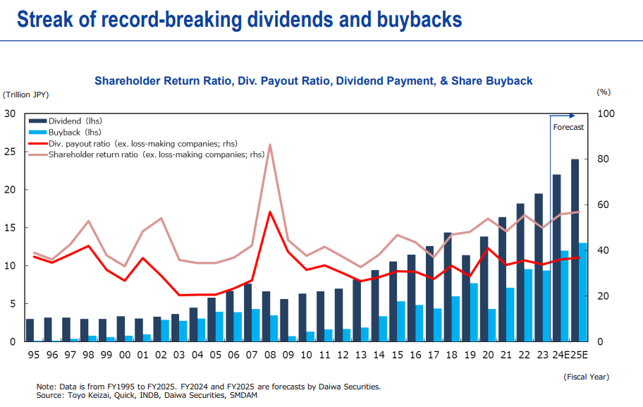 buyback japao