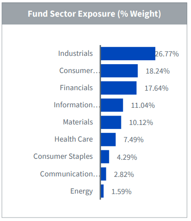 fund sector exposure japao