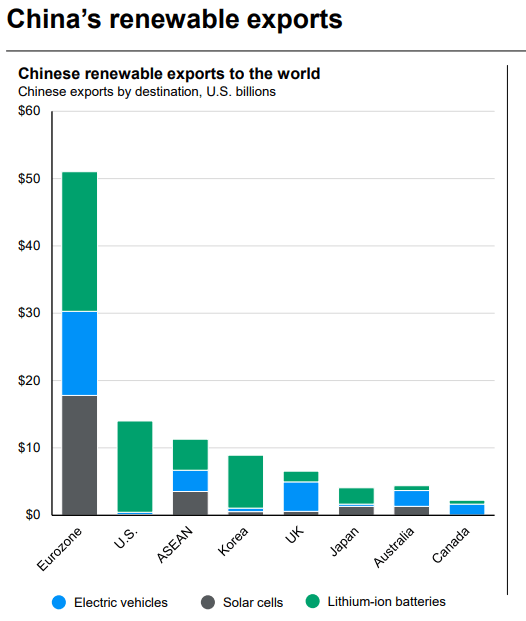 renovabeis china