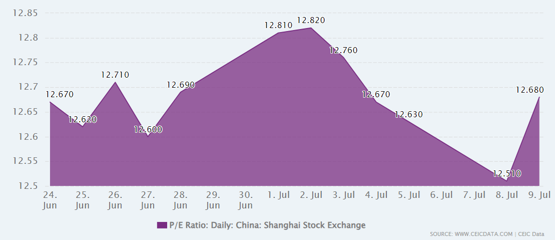 per china