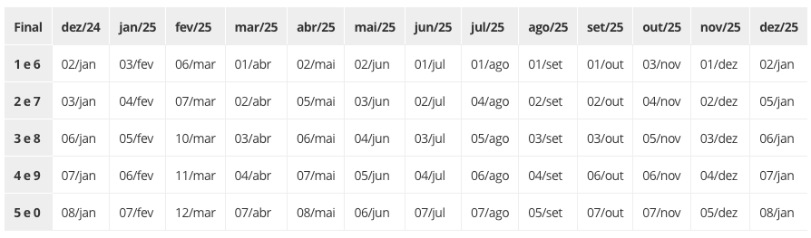 inss acima salario minimo