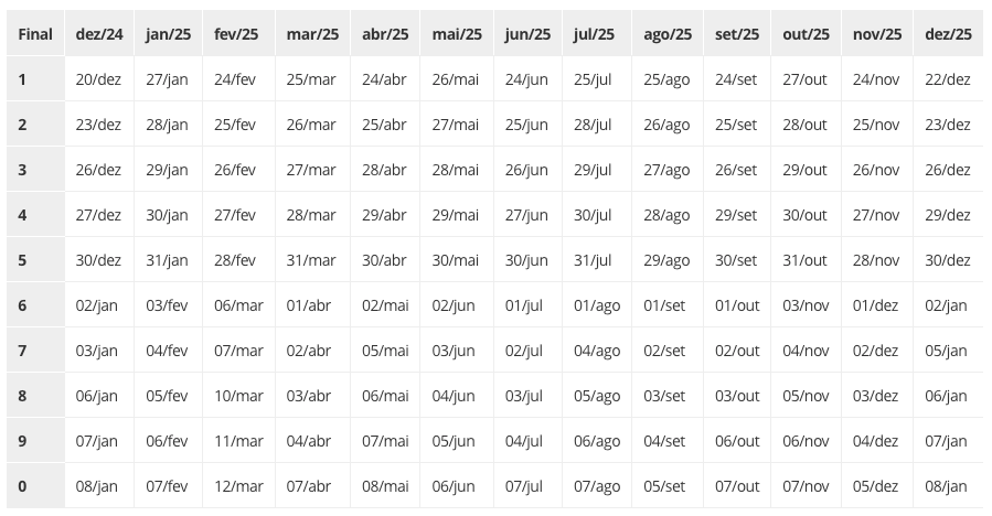 tabela inss salario minimo