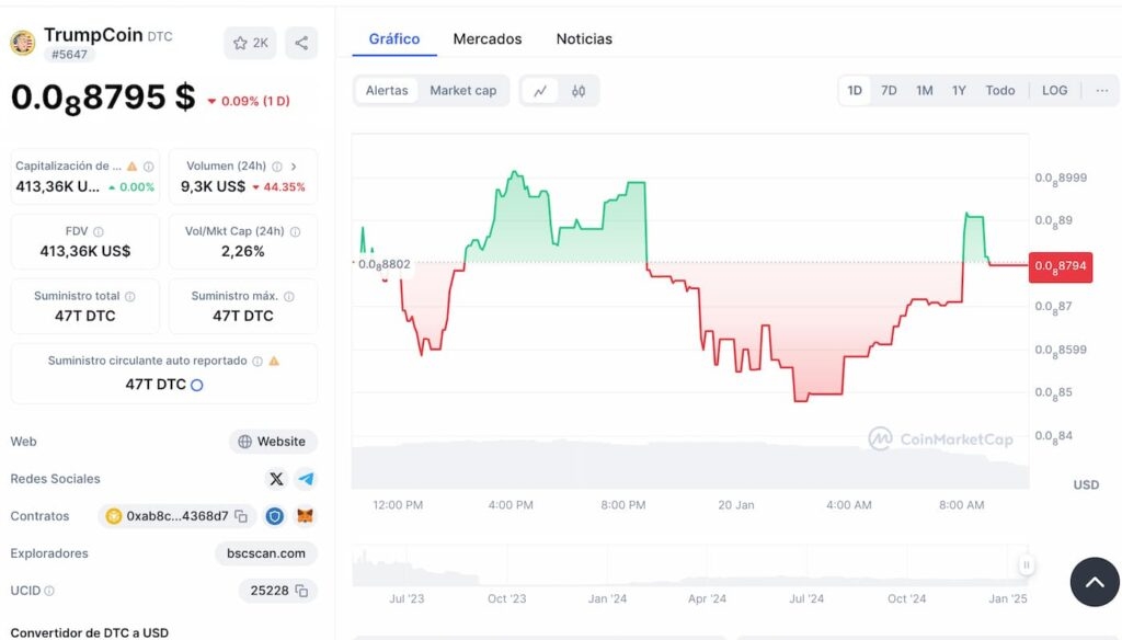 oscilações de preço trumpcoin