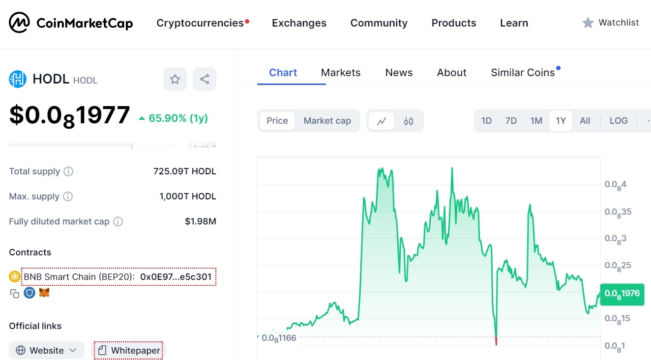 Gráfico histórico de preços e dados do token HODL | Fonte: Coinmarketcap