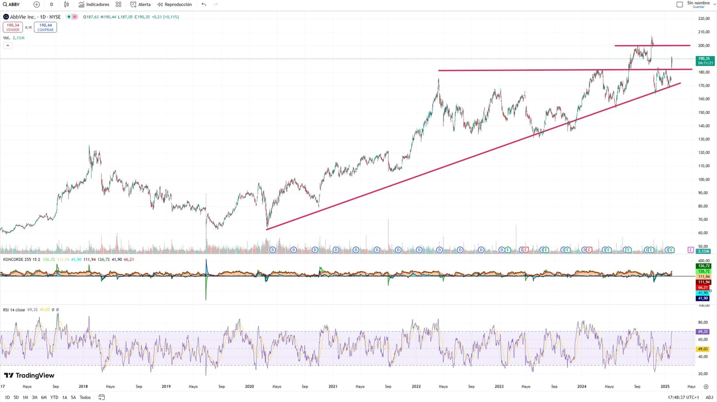 abbvie-cotacao