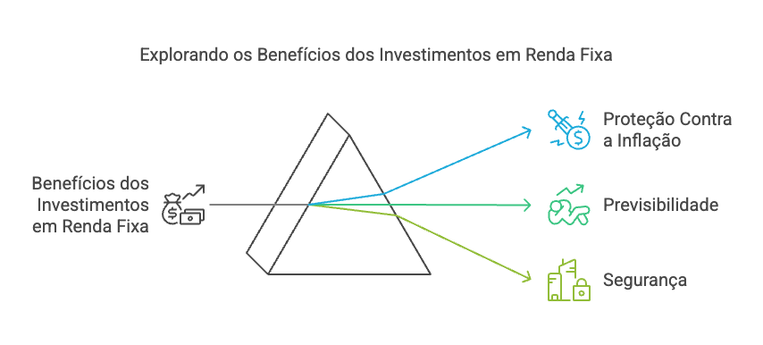 beneficios renda fixa