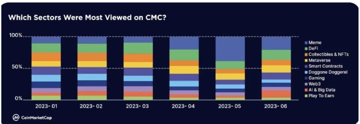 criptoativos mais negociados