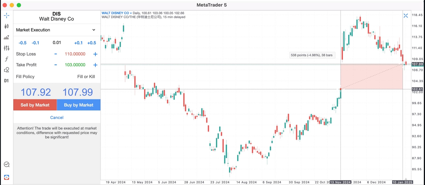 metatrader 5 fxtm