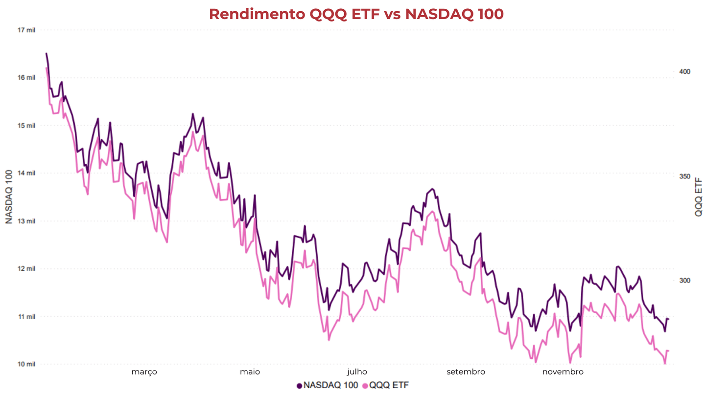 qqq vs nasdaq 100