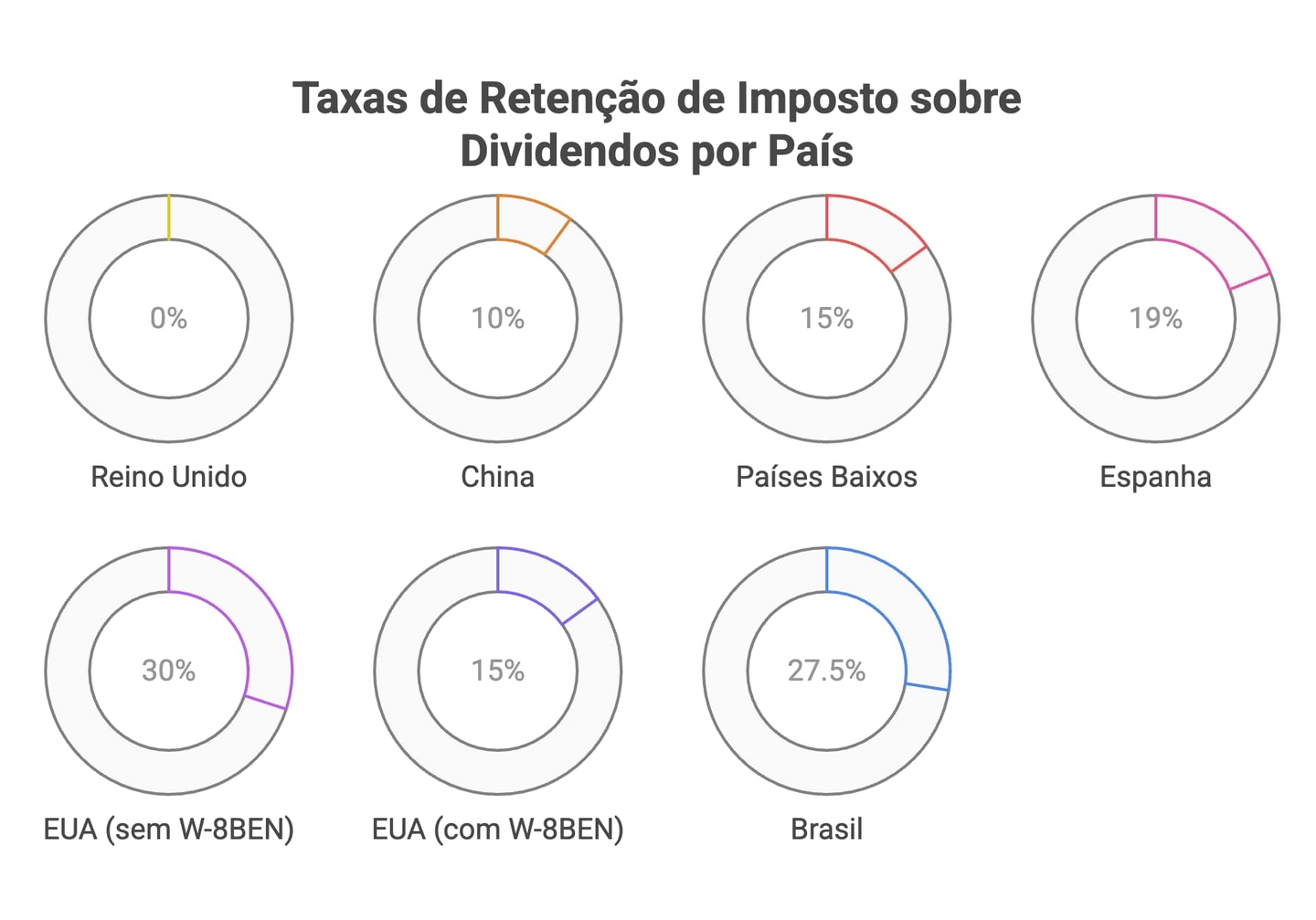 retenção na fonte 