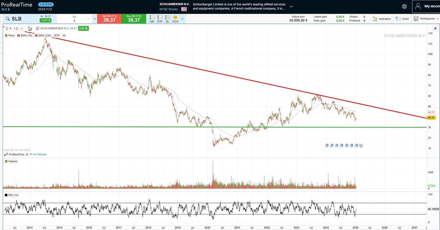 SLB GRAFICO