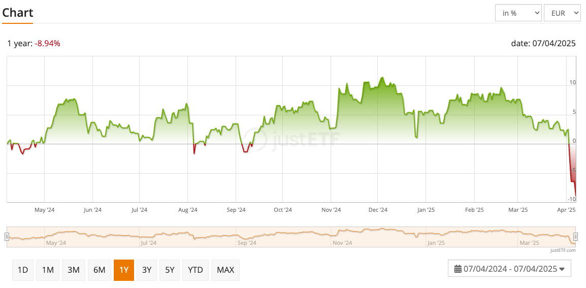 L&G Clean Water UCITS ETF
