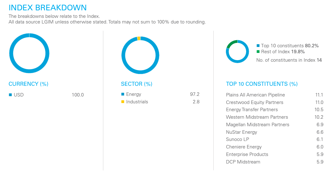 Index Breakdown