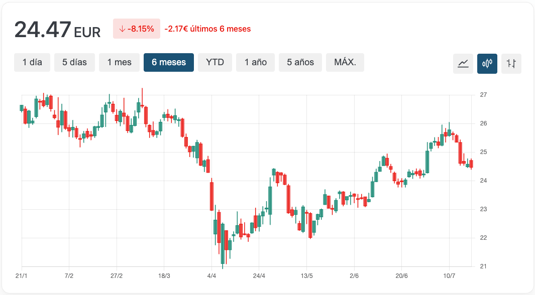 Pfizer cotação
