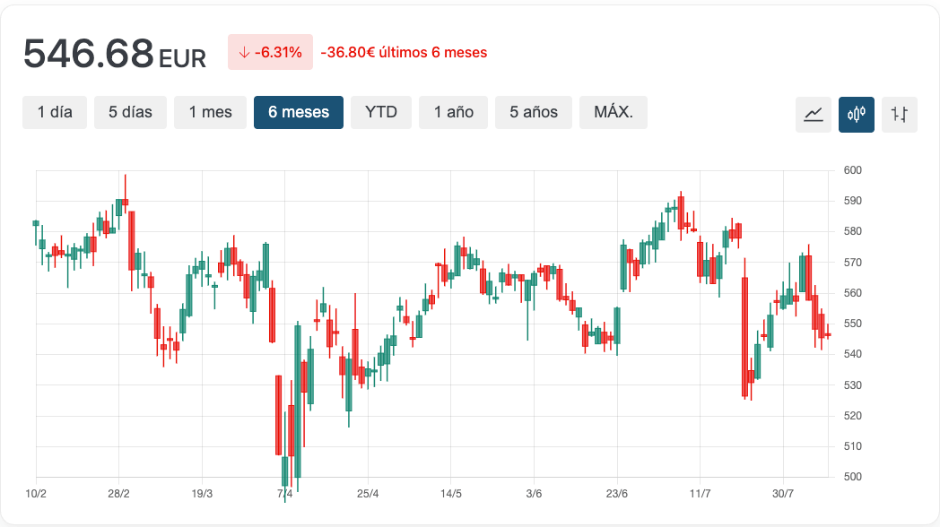 Gráfico MSCI