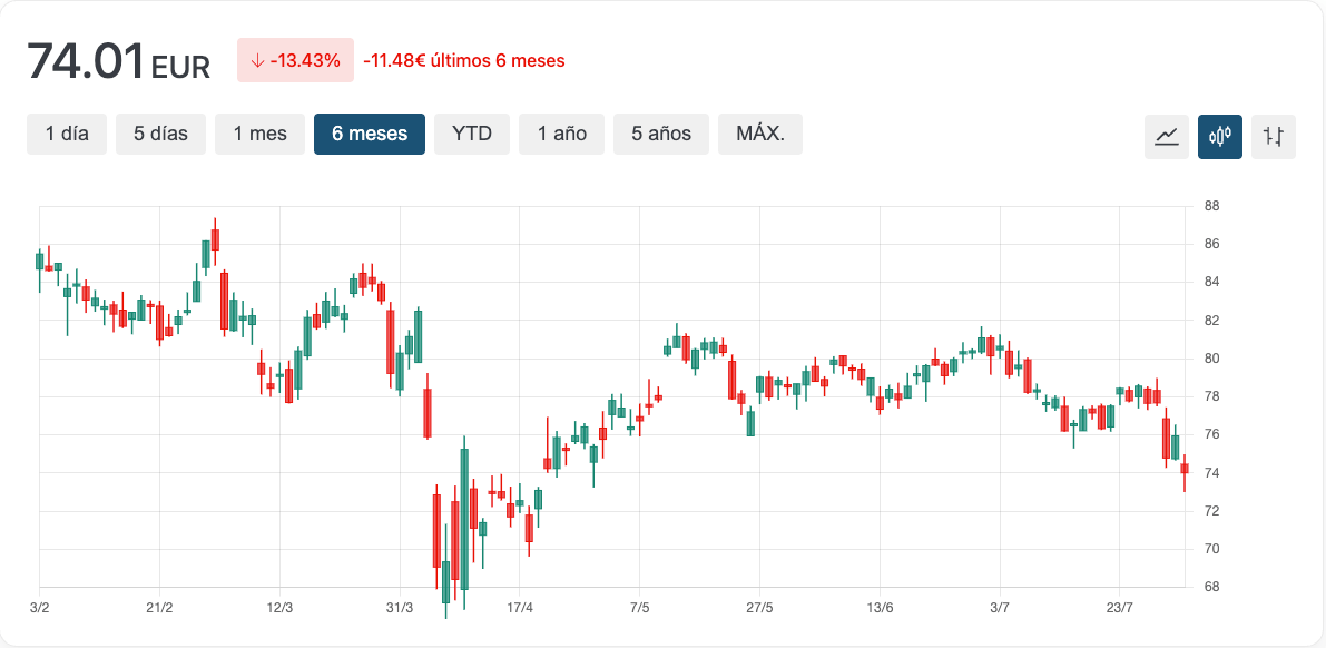 Gráfico Metlife