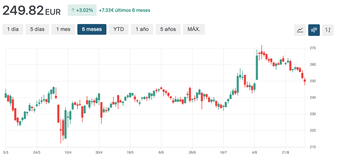grafico broadridge