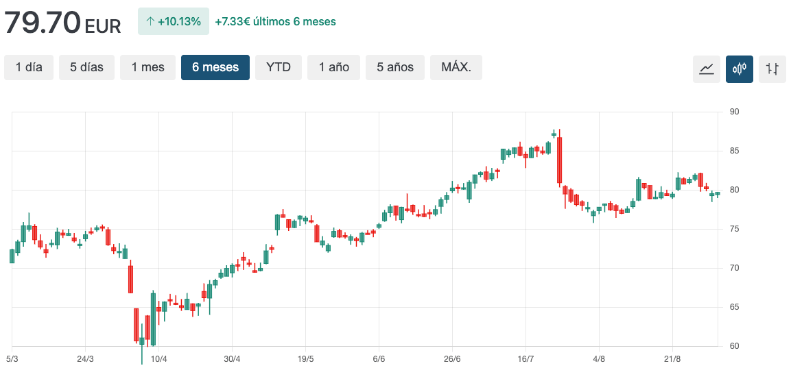 grafico Textron