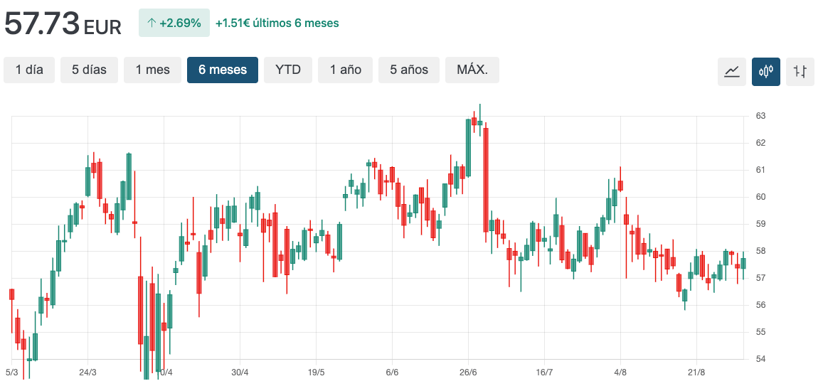 grafico wmb