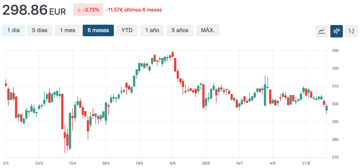 grafico adp