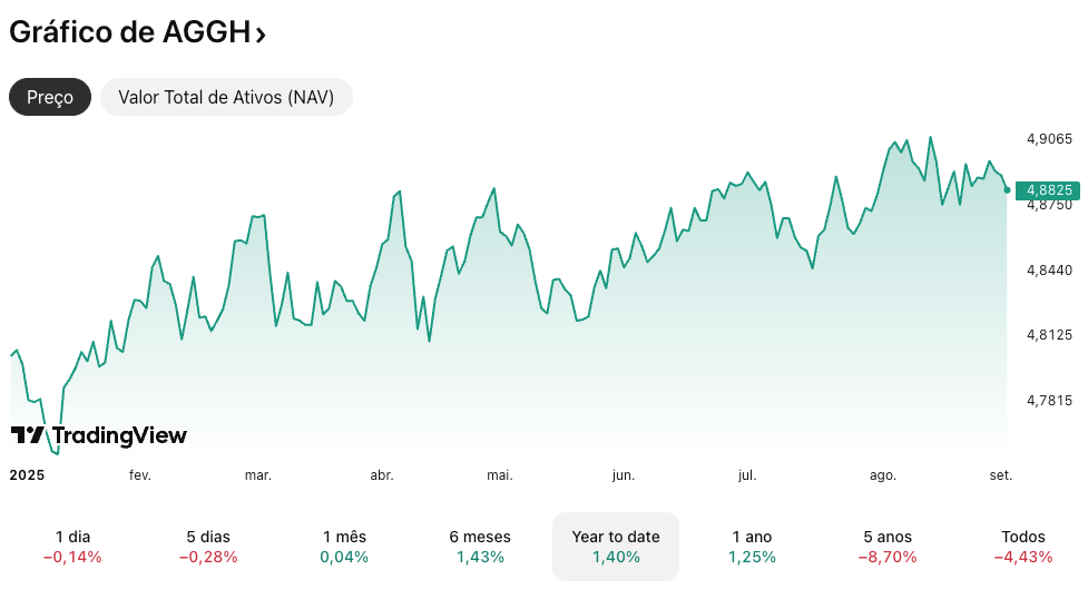 grafico aggh
