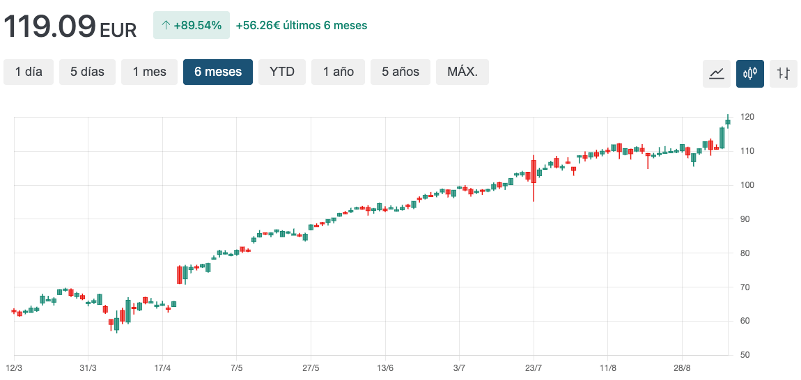 grafico aph