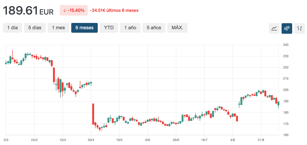 grafico bdx