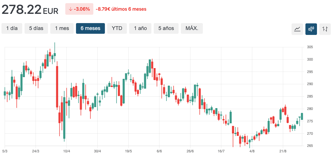 grafico chubb