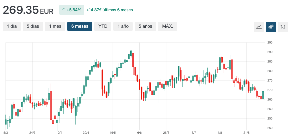 grafico cme group