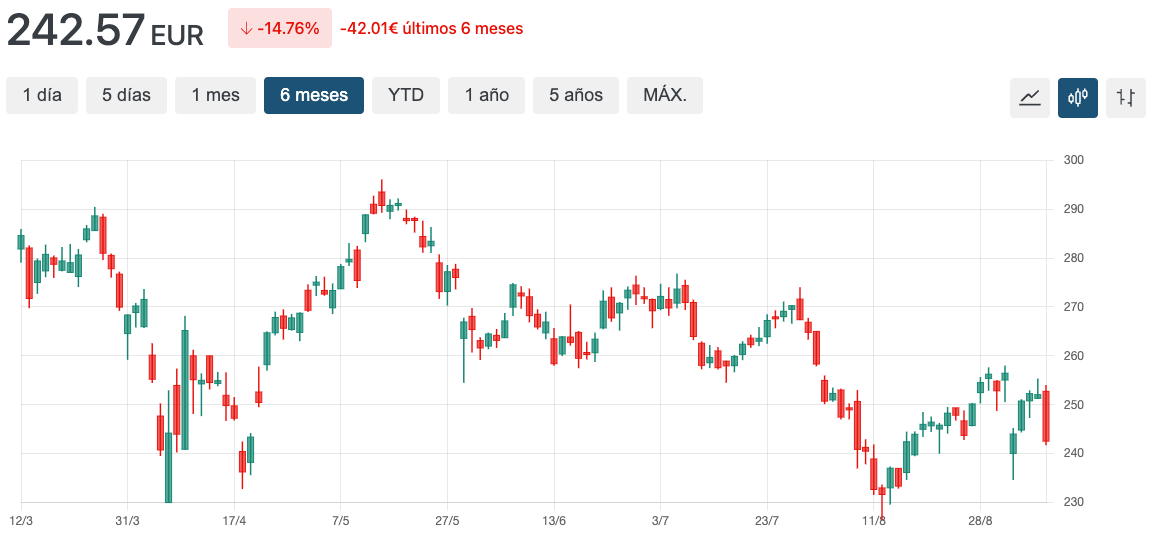 grafico crm